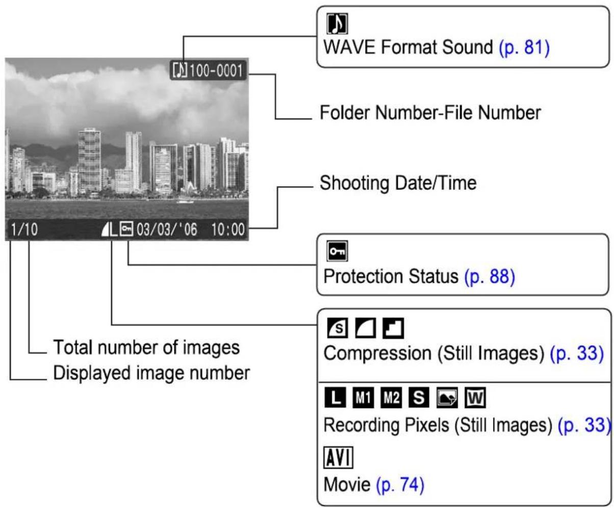 CANON IXUS 65 - Playback Information (Playback Mode) - 1