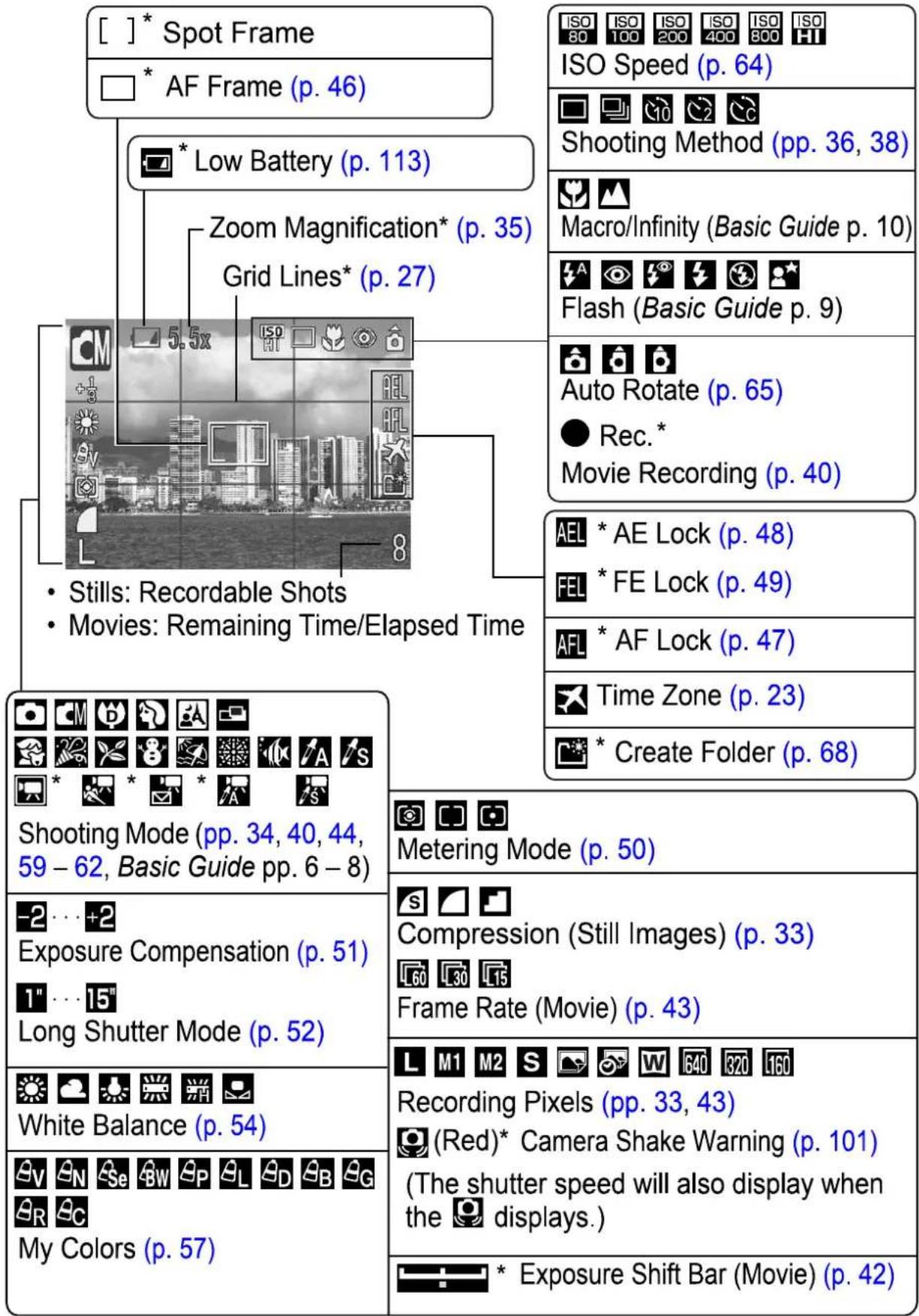 CANON IXUS 65 - Shooting Information (Shooting mode) - 1