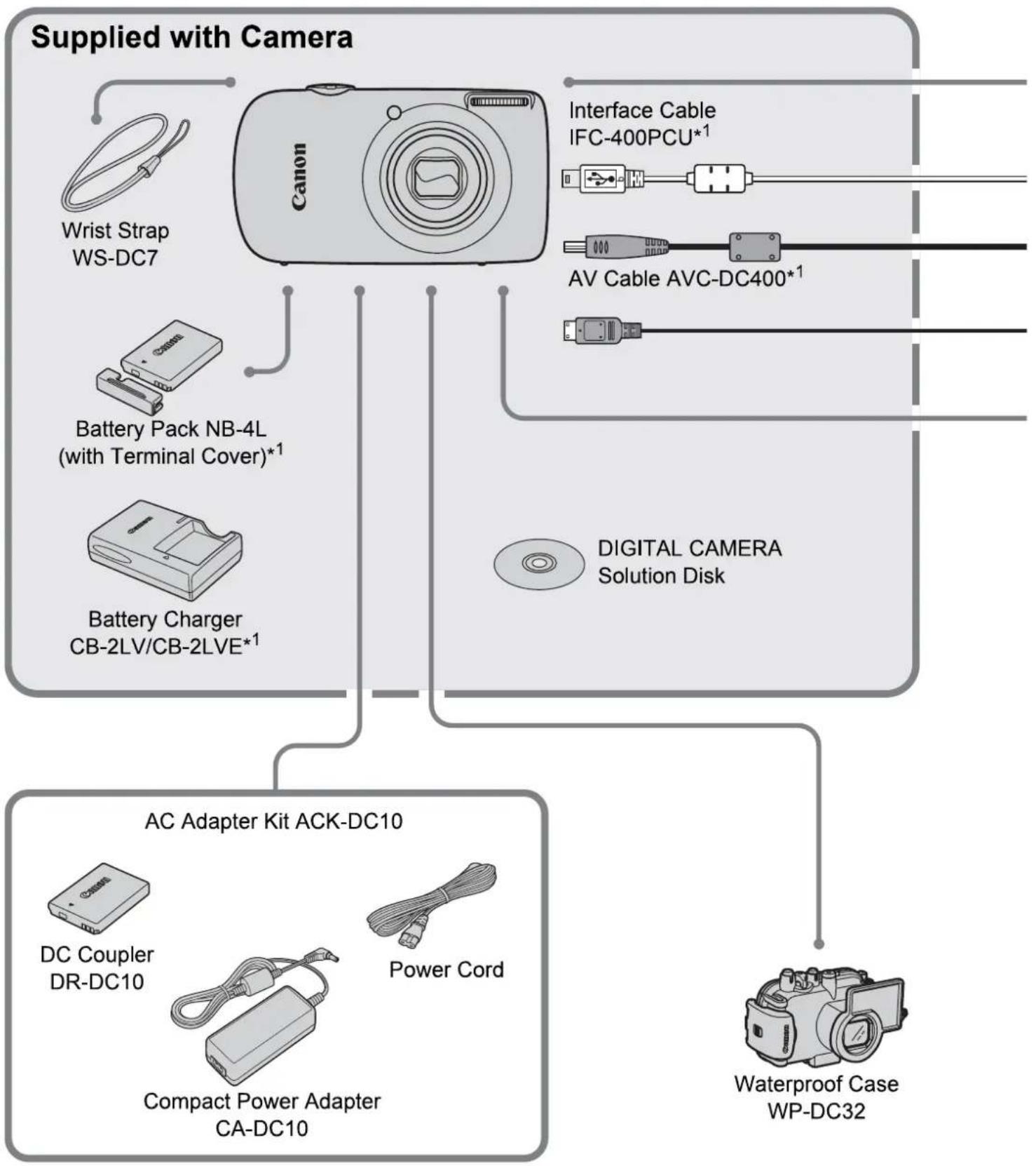 CANON IXUS 110 IS - Accessories - 1