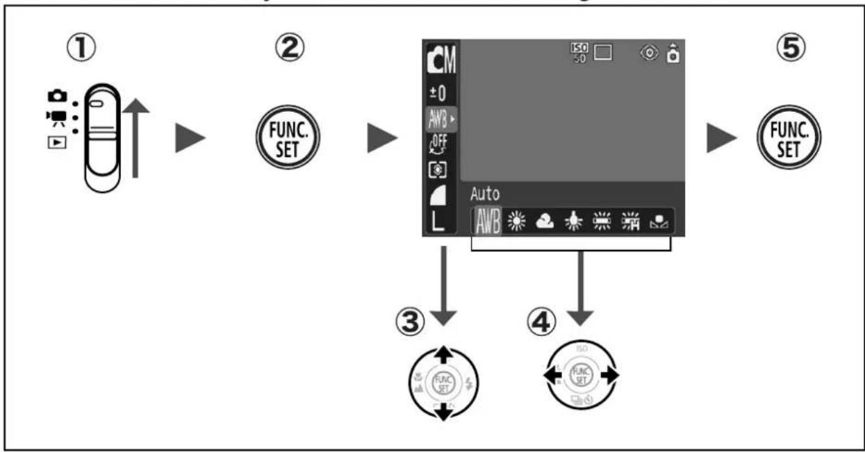 CANON IXUS Wireless - FUNC. Menu - 1
