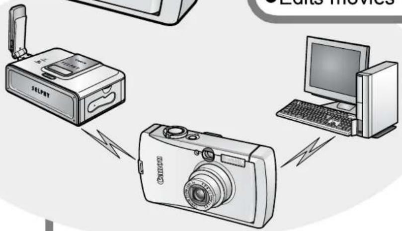 CANON IXUS Wireless - Editing - 1