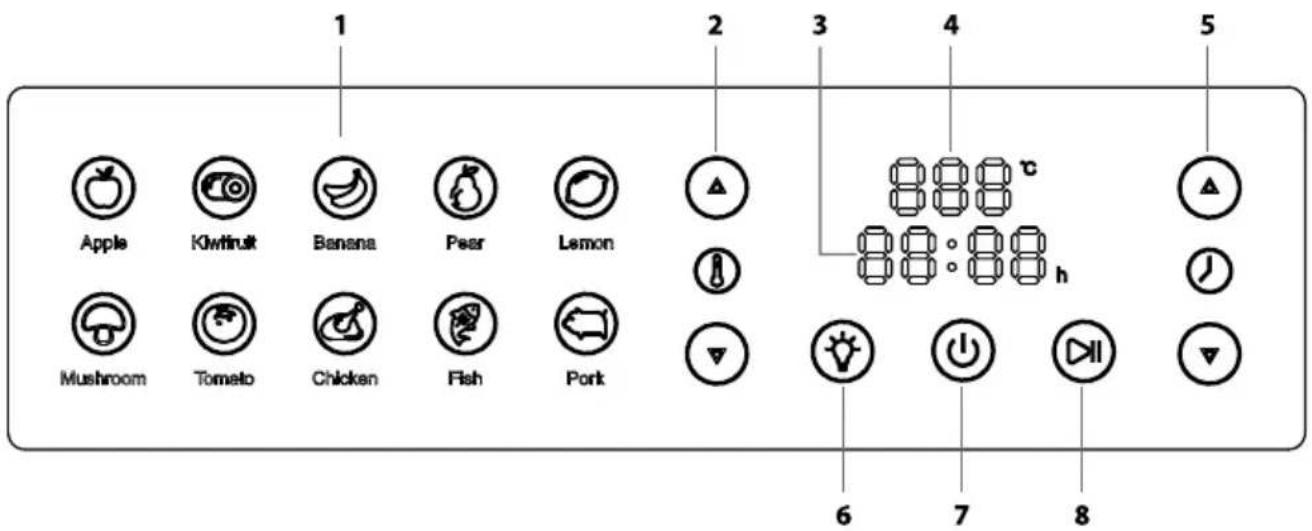 1 Apple Kiwifruit Banana Pear Lemon 2 3 4 5 Mushroom Tomato Chicken Fish Pork 6 7 8