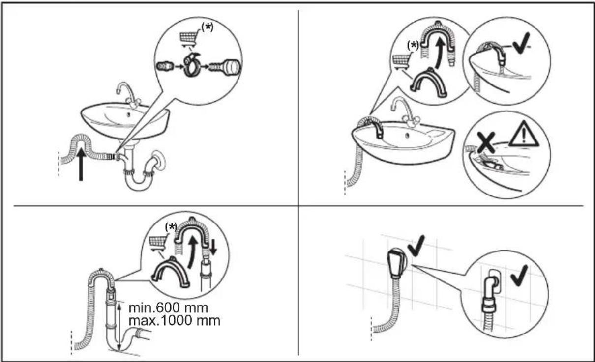 (*) ↑ min.600 mm max.1000 mm (*) ↓ (*) ↑ X ✓ ✓
