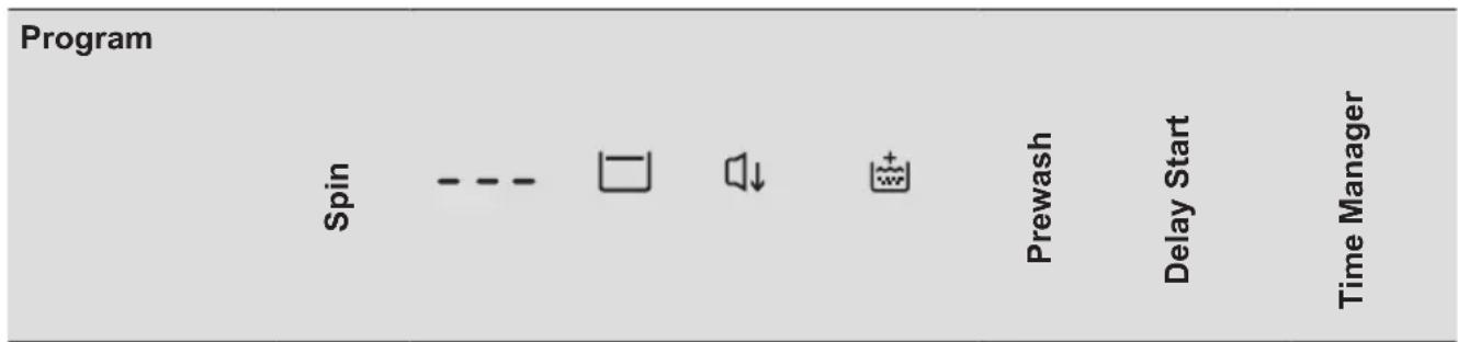 ELECTROLUX EW2F527BE - Programfunkciók összeegyeztethetősége - 1