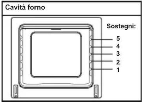 Cavità forno Sostegni: 5 4 3 2 1