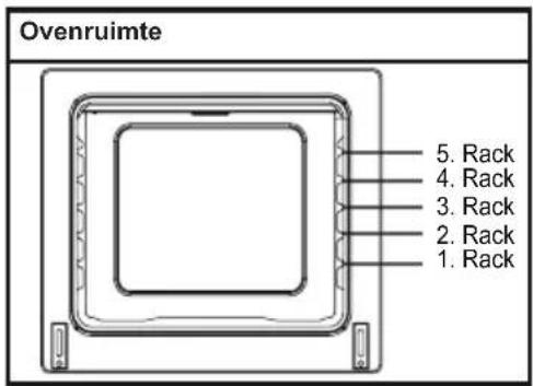 Ovenruimte 5. Rack 4. Rack 3. Rack 2. Rack 1. Rack