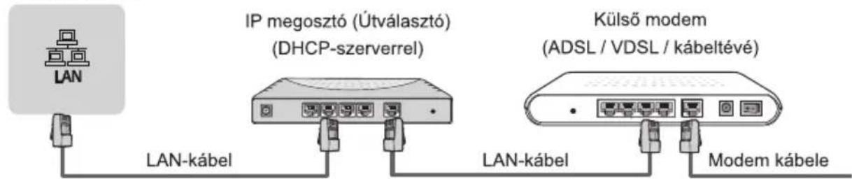 HISENSE 55A85K - LAN (vezetékes beállítás) - 1