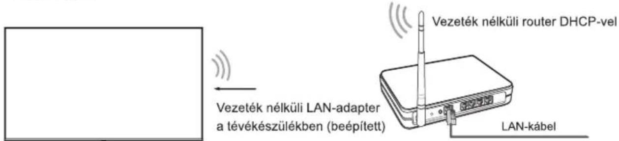 HISENSE 55A85K - Vezeték nélküli konfiguráció - 1