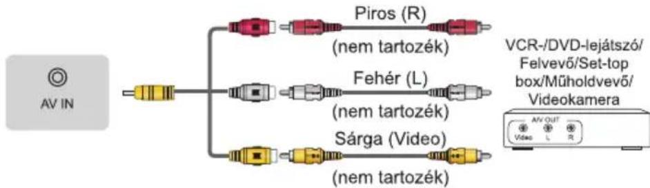 HISENSE 55A85K - ▶ Terminálok - 7