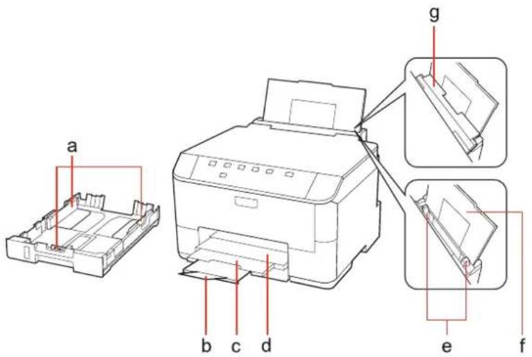 EPSON WorkForce Pro WP-4095 - Getting to Know Your Product - 1
