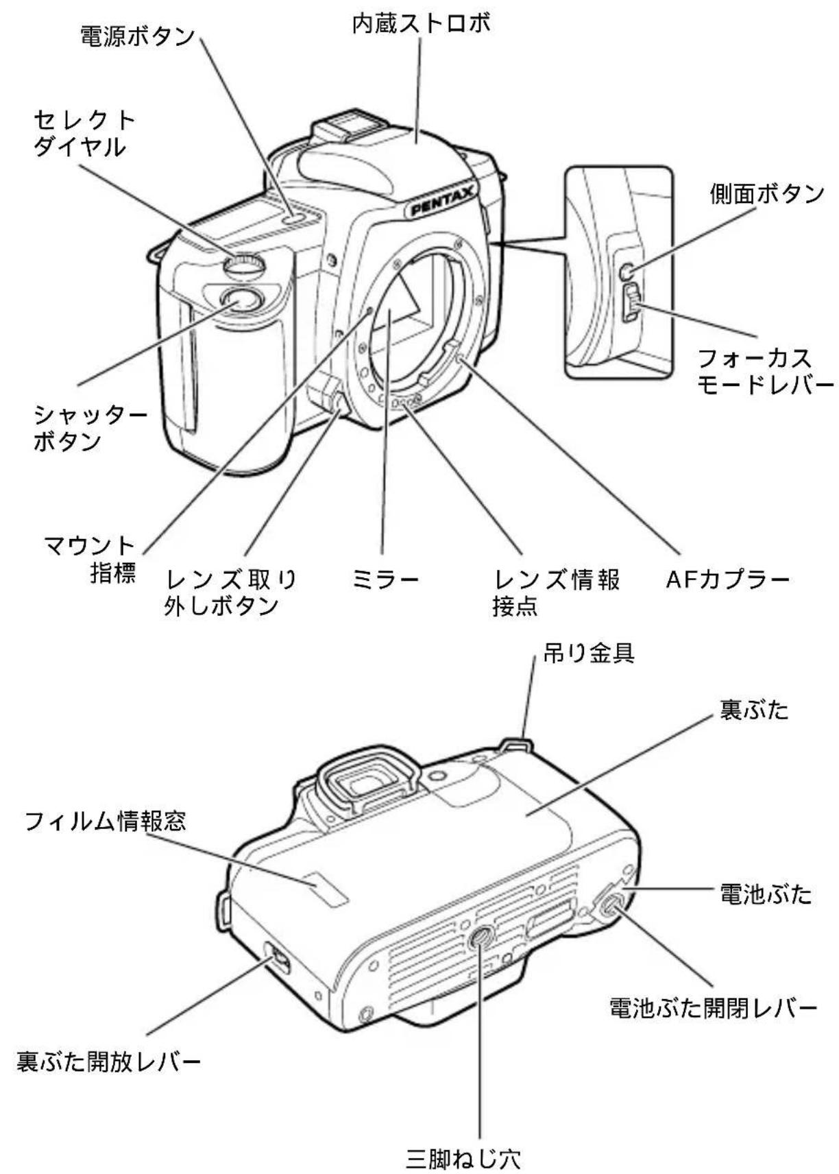 PENTAX MZ-60 - 各部の名称 - 1