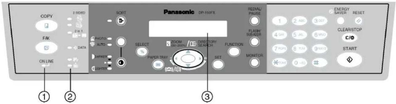 COPY 2 SIDED SORT FAX 2 m 1 PHOTO AUTO DATA ON LINE PARKER LIGHTER Panasonic OP-150FX REDIAL/ PAUSE FLASH/ SUBCOR SELECT ZOOM / DIRECTORY 50-200% / SEARCH PAPER TRAY SET FUNCTION MONITOR ENERGY SAVER RESET 1 2 ABC 3 OFF 4 OHF 5 JL 6 MND 7 PONS 8 TUN 9 WNTZ C/O START TONE 0 -10 # ① ② ③