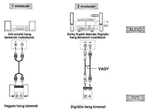 SAMSUNG DVD-MC20 - Mielött csatlakoztatná a DVD lejátszót. - 1