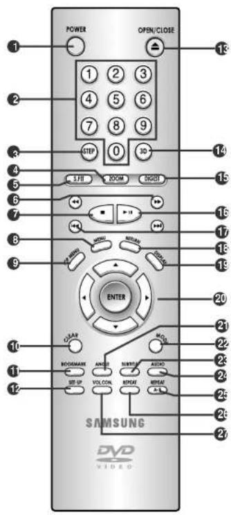 POWER OPEN/CLOSE 1 2 3 1 2 3 4 5 6 7 8 9 STEP 0 3D 3-FIT 100M 200M ENTER MANGO MEDIUM SAMSUNG DVD VIDEO