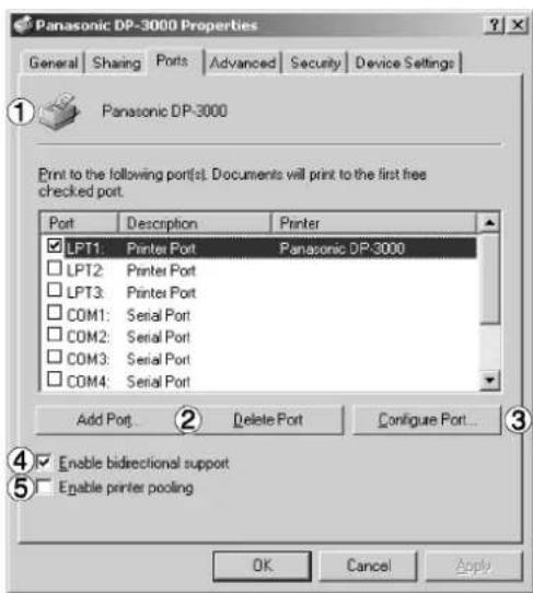 PANASONIC DP-130P - Ports (Portok) fül - 1