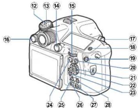 RICOH 645Z - ボタン・ダイヤル・レバー - 2