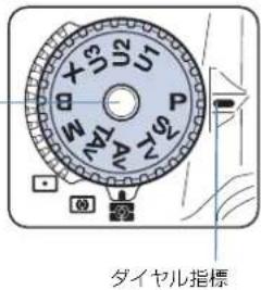 ダイヤル指標