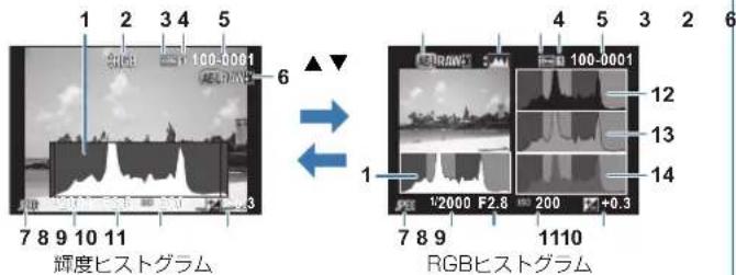 1 2 3 4 5 6 7 8 9 10 11 輝度ヒストグラム RGBヒストグラム 1 2 3 4 5 6 100-0001 12 13 14 F2.8 200 +0.3 7 8 9 1110