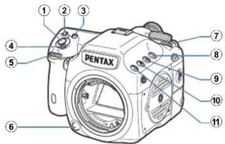 PENTAX ① ② ③ ④ ⑤ ⑥ ⑦ ⑧ ⑨ ⑩ ⑩ ⑪