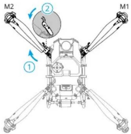 M2 ① ② M1