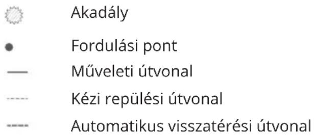 Akadály Fordulási pont Műveleti útvonal Kézi repülési útvonal Automatikus visszatérési útvonal