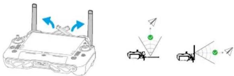 DJI Agras T25P - Az antennák beállítása - 1