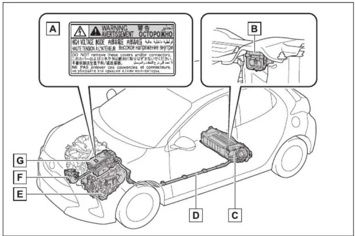 A WARNING 警告 AVERTISSEMENT OCTOPOKHO HIGH VOLTAGE INSIDE 内部高电压 内部高电压 HAUTE TENSION A'INTERIEUR ВЫСОЖОЕ НАПРОЖЕНИЕ ВНУТРИ DO NOT remove these covers and/or connectors. このカバーおよびコネクタは絶対に取りはずさないでください. 不要拆卸送型電子和/或連接器。 NE PAS_enlever ces couvercles et connecteurs. не убирайте эти крышки и/или коннекторы. B G F E D C