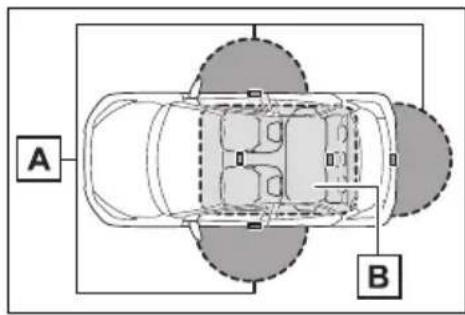 A B