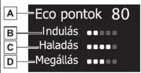 A — Eco pontok 80 B — Indulás ••••• C — Haladás ••••• D — Megállás •••••