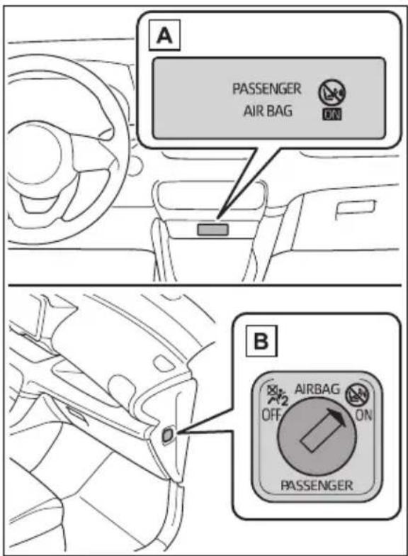 A PASSENGER AIR BAG ON B AIRBAG OFF ON PASSENGER