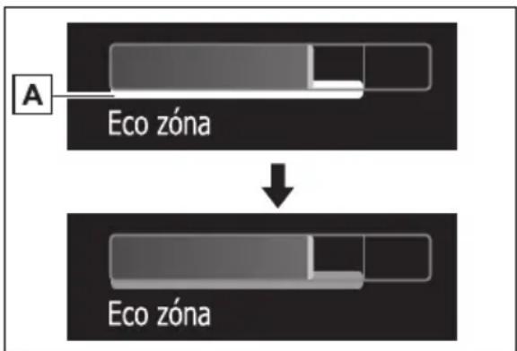 A Eco zóna Eco zóna