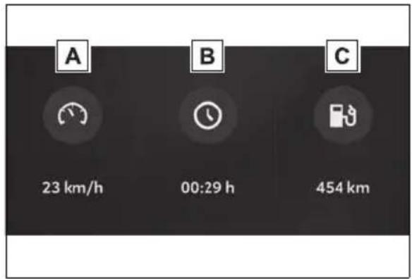 A 23 km/h B 00:29 h C 454 km