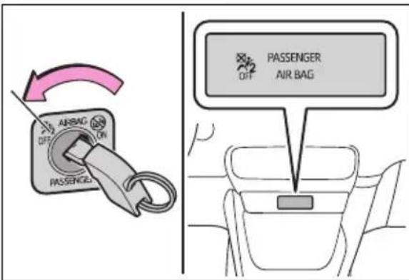 AIRBAG OFF ON PASSenger PASSENGER AIR BAG