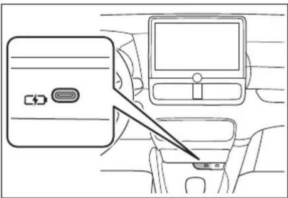 TOYOTA Yaris Hybrid (2024) - USB Type-C töltőaljzatok - 1