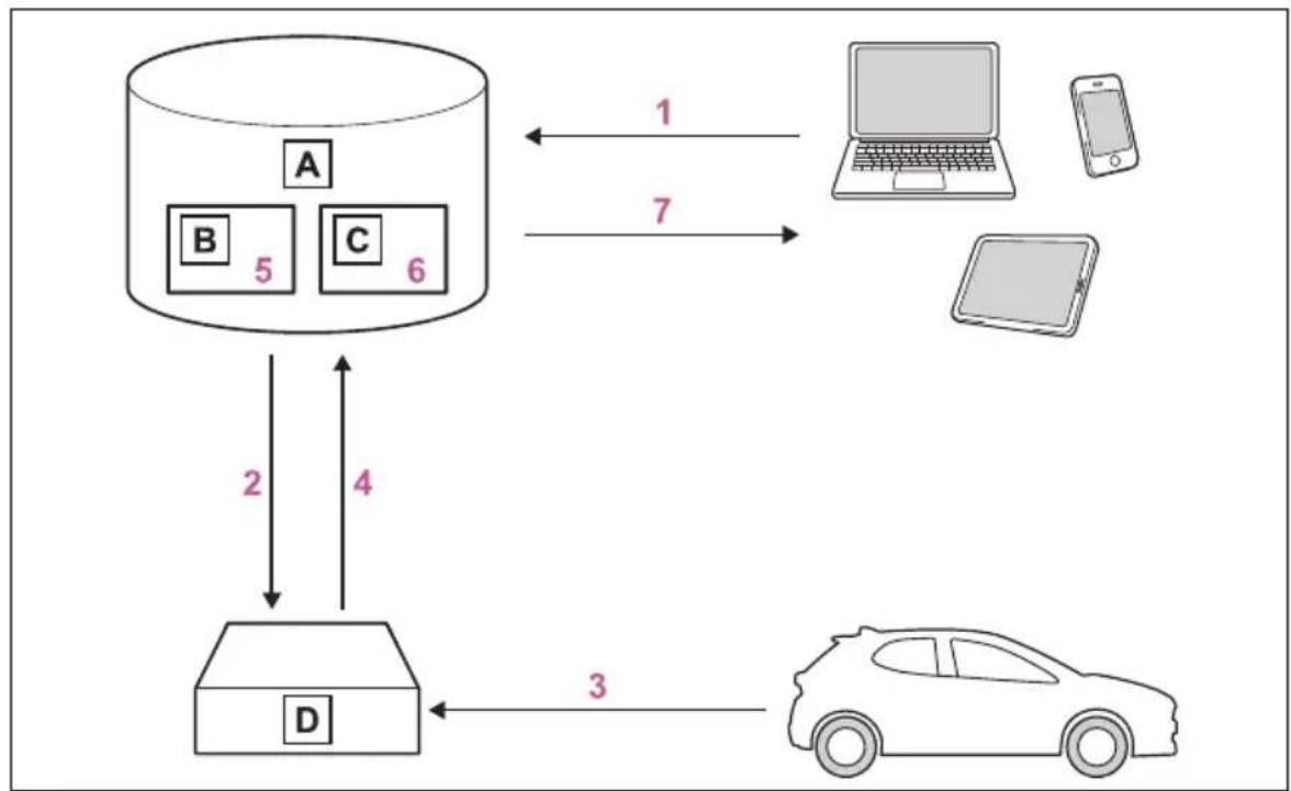 TOYOTA Yaris Hybrid (2024) - ■Adatfeldolgozási folyamat - 1
