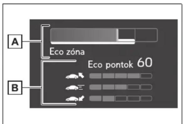 TOYOTA Yaris Hybrid (2024) - ■Üzemanyag-takarékosság - 2