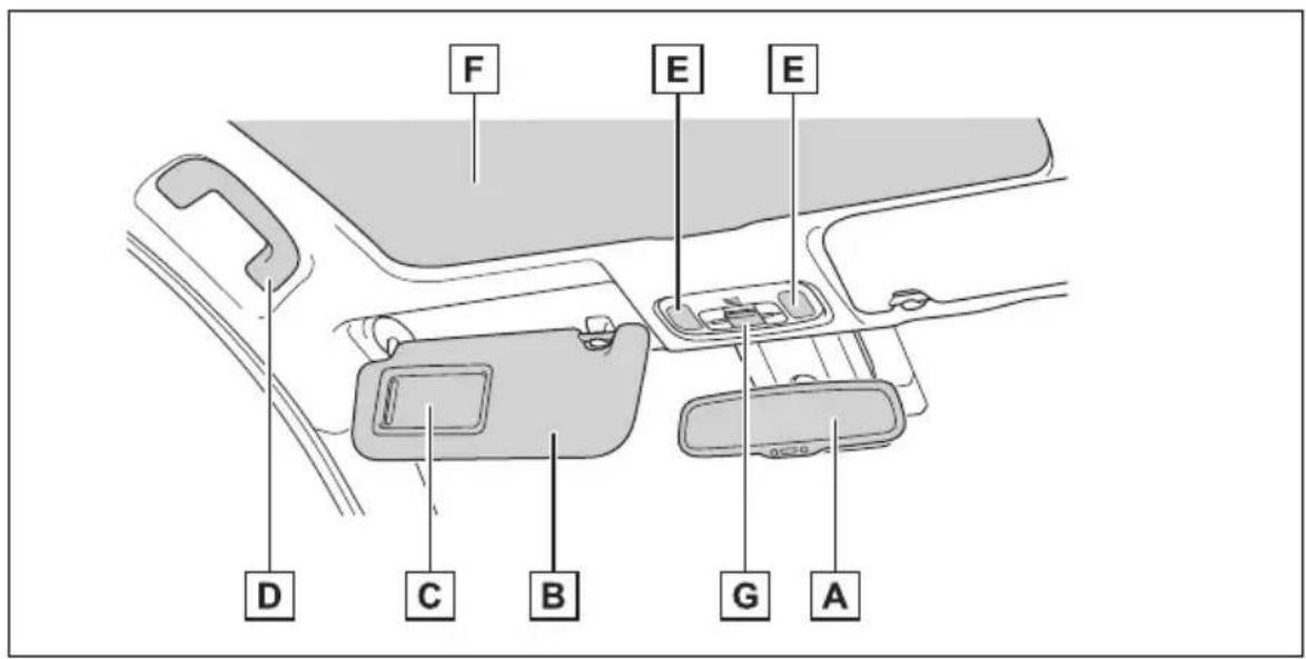 TOYOTA Yaris Hybrid (2024) - ■Tető (jobbkormányos gépjárművek) - 1