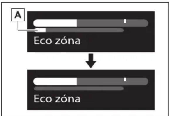 A Eco zóna Eco zóna