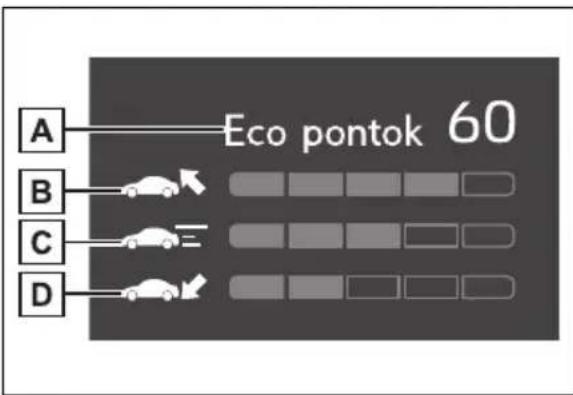 A B C D Eco pontok 60