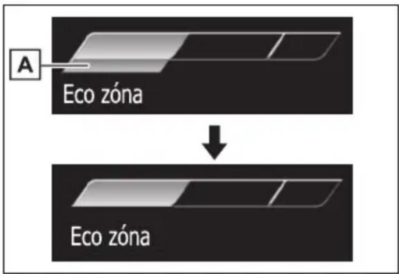A Eco zóna Eco zóna