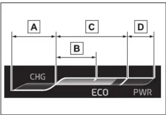 A C D B CHG ECO PWR