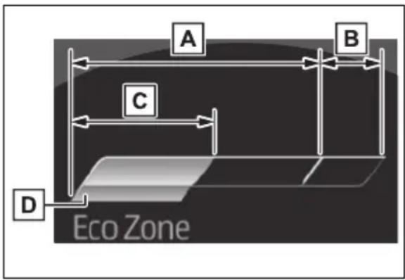A B C D Eco Zone