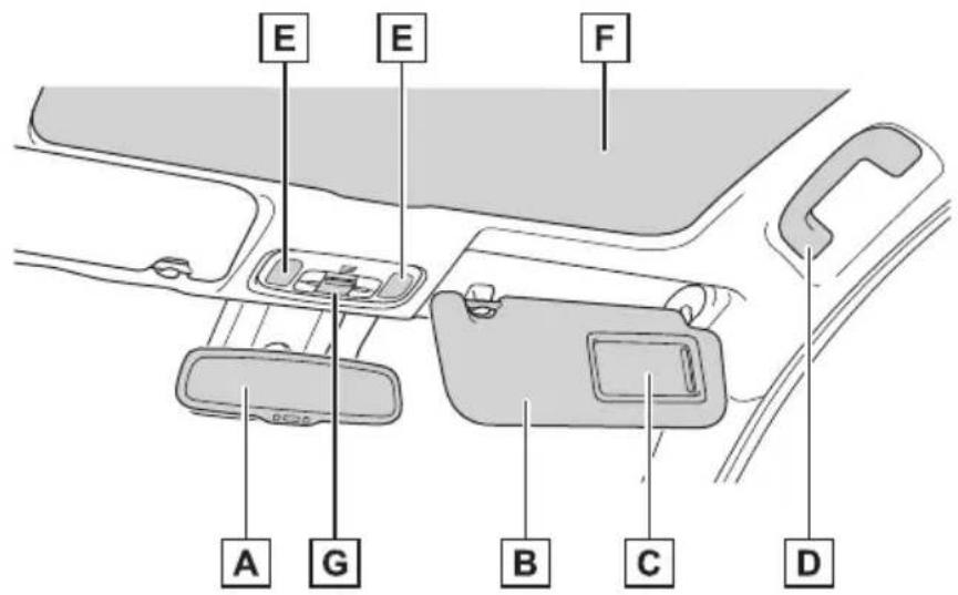 TOYOTA Yaris Hybrid (2024) - ■Tető (balkormányos gépjárművek) - 1