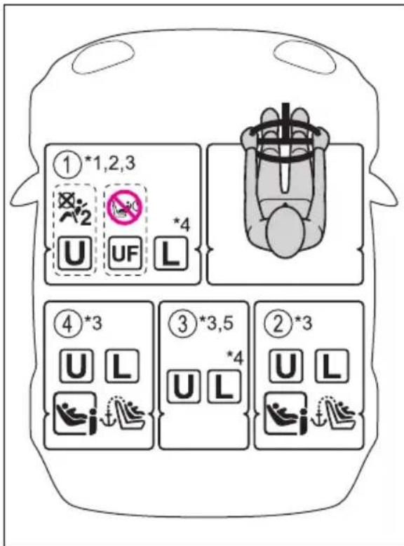 ①*1,2,3 U UF L ④*3 U L j t ③*3,5 U L *4 ②*3 U L j t