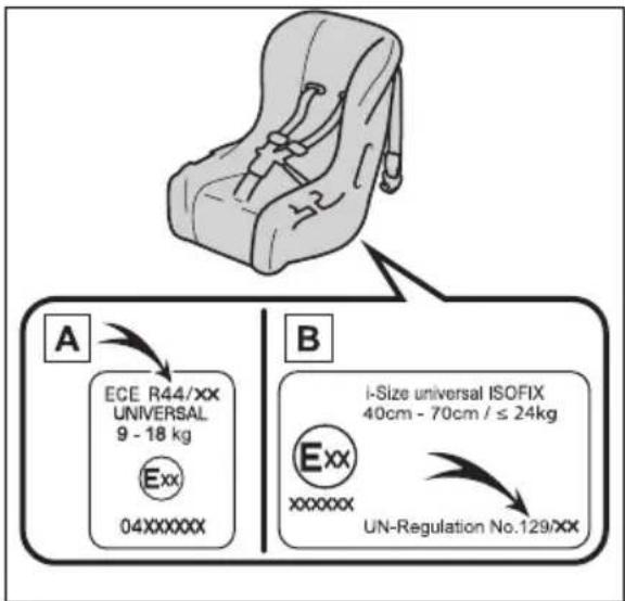 A ECE R44/XX UNIVERSAL 9 - 18 kg Exx 04XXXXXX B i-Size universal ISOFIX 40cm - 70cm / ≤ 24kg Exx xxxxxx UN-Regulation No.129/XX