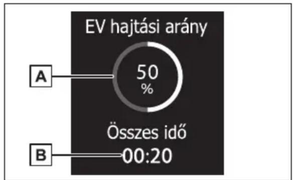 TOYOTA Yaris Hybrid (2024) - EV vezetési idő arány - 1