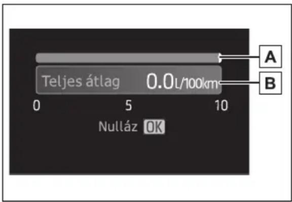 Teljes átlag 0.0L/100km Nulláz OK A B