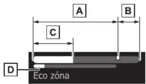 A B C D Eco zóna
