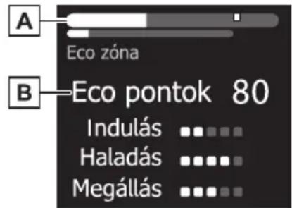 A Eco zóna B-Eco pontok 80 Indulás .... Haladás .... Megállás ....
