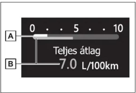 A 0 . . . 5 . . . 10 Teljes átlag 7.0 L/100km B